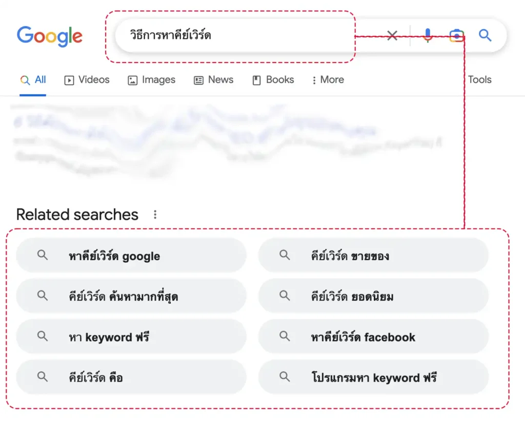 วิธีการดูคีย์เวิร์ดที่เกี่ยวข้องใน Google Search Result